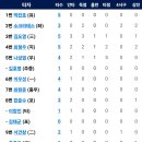 [더블헤더1차전]6월23일 한화이글스 vs KIA타이거즈 이미지