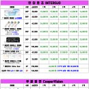 중앙콘택트렌즈. 안경(중앙점) 네이버블로그