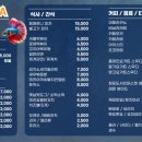 양도로 19번길 네이버블로그