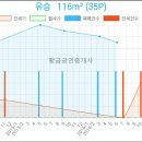연세윤안과의원 이미지