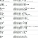 Brick Stay(브릭스테이) 이미지