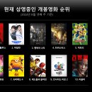 (주)스파이더엔터테인먼트 | 최신 극장 개봉영화 순위 (2024년 8월 3주차)