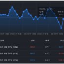 (주)머티리얼솔루션테크놀러지 | [시황] 코스닥, 코스피 한국 증시 시장 분석 (2025년 5월 28일)