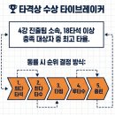 ◐ 제60회 대통령배 전국고교야구대회 대진표 및 상세일정 안내 ◑ 이미지