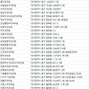안정근치과의원 이미지