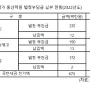 화곡중고등학교 이미지