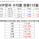 12월 3일 VIP문자반 매매일지/오늘의 핫이슈 및 특징주 이미지