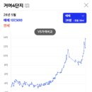 서울거원초등학교 | 송파구 거여동 거여4단지 임장 후기, 위례선 초역세권 (리모델링 진행상황)