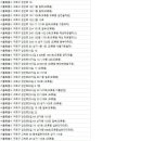 동부금강 공인중개사사무소 이미지