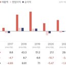 미라인