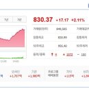 (주)티와이 네이버블로그