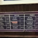 유수암상동[동] 네이버블로그