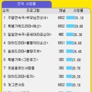 (주)한주정보통신 이미지