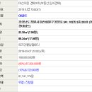 봉양로-2 이미지