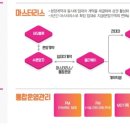 앨리웨이인천 이미지