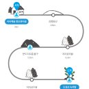 제주 올레길 14-1코스 이미지