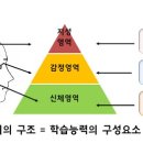 매쓰캔수학영어학원 이미지