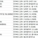 동진동물병원(출장진료전문) 이미지