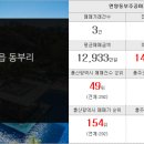 진향공인중개사사무소 이미지