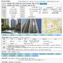 중화동-108 Daum카페
