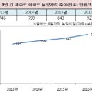 제주제2공항부동산중개사무소 이미지