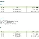 직원 입퇴사 국민연금 신고 체크 포인트 이미지