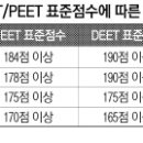 올해 &#34;MEET*DEET*PEET&#34; 시험 난이도 분석 및 지원 전략 이미지