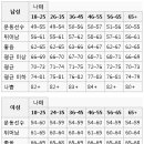 춤추고 싶게 만드는 음악에 관한 생각, 심박수와 BPM의 관점에서. 이미지