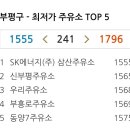 삼산주유소 이미지
