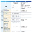 한국공학대학교 이미지
