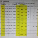 에스엠테크엔지니어링