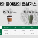 행복제작소