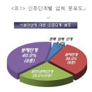 더해피랜드투어
