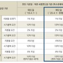 주 식 양 도 세 이미지