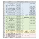 서구청 신관동 네이버블로그