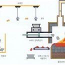 경북석유 네이버블로그
