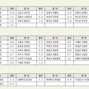 전국 오일장, 전통시장 장날, 장이 열리는 날짜 이미지