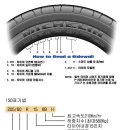 타이어 제원 보는 법!! 이미지