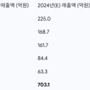 주식회사 휴림에이텍 이미지