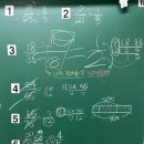 [5학년 약분과 통분] 약분, 기약분수