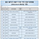 조재민이비인후과의원 이미지