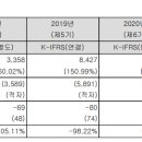 주식회사원티드랩