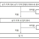 택지개발지구 상가 투자 전략 이미지