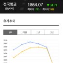 우리최고주유소 이미지