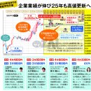 닛케이 평균 주가 2025년 12월 말까지의 가격 움직임 예상! 미국 '트럼프 리스크' 있지만, 2025년에도 고가 갱신 '4만3000 이미지