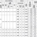 평택세무서 주변 이미지