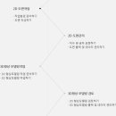 더조은컴퓨터아카데미 - 강남구 강남대로78길 8 | 더조은컴퓨터아카데미