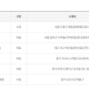 북비산슈퍼