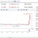 에스엠홀딩스 이미지