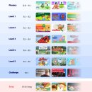 스마트해법영어장현대광학원
